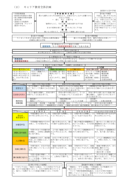 （2） キャリア教育全体計画