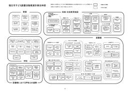 第二次福生市子ども読書活動推進計画（全体図） （PDF形式 27.7KB）