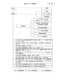 連邦カルテル庁組織図（PDF：107KB）