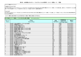 ポイント/ Points 大会名/ Name of Race 距離/ DISTANCE 累積標高差
