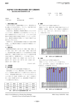 木造戸建て住宅の構法的地域差に関する調査研究 ―1333
