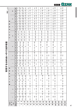 常用するはめあいの寸法許容差