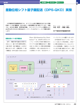 差動位相シフト量子鍵配送（DPS-QKD）実験