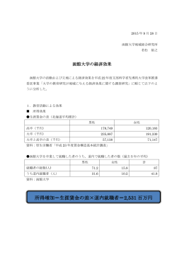 所得増加＝生涯賃金の差&times;道内就職者＝2,531 百万円