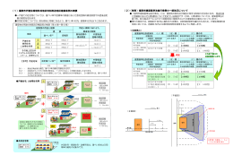 福岡市戸建住環境形成地区特別用途地区建築条例の概要 （289kbyte）