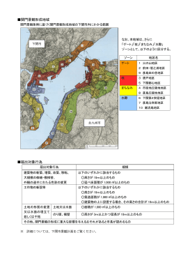 関門景観形成地域 届出対象行為