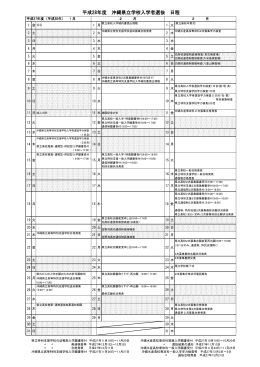 平成28年度沖縄県立学校入試選抜日程（PDF）