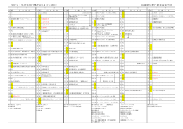 H27年度行事 - 兵庫県立神戸商業高等学校