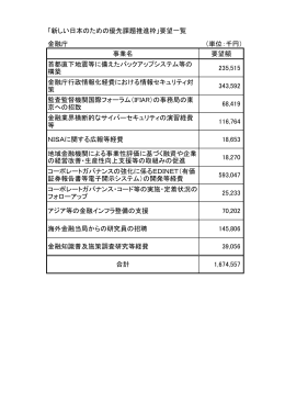 「新しい日本のための優先課題推進枠」要望一覧 金融庁 （単位：千円