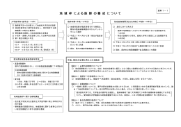地 域 枠 による医 師 の養 成 について