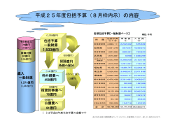 包括予算各部枠内示の内容（PDF：168KB）