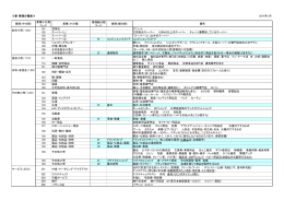 新 業種分類表≫ 2014年1月 業種