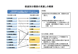 使途別分類表の見直しの概要