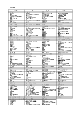 品目・業種分類表（PDF形式：228KB）