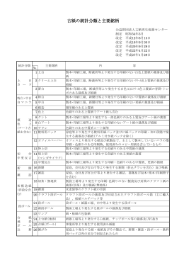 古紙の統計分類と主要銘柄