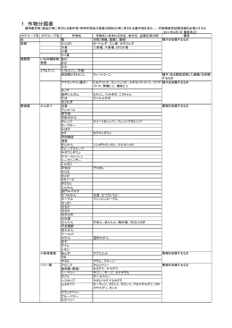 1 作物分類表