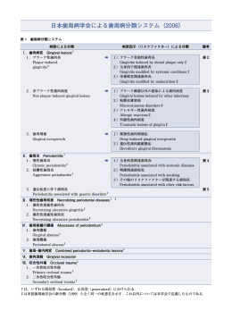 歯周病分類システム