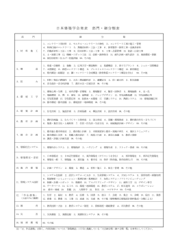 日本建築学会発表 部門・細分類表