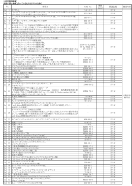 2.使用制限物質 ※既に禁止物質となっているものはリストから