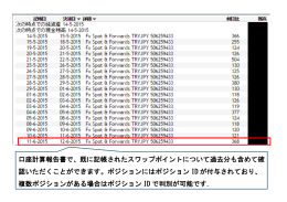 口座計算報告書で、既に記帳されたスワップポイントについて過去分も