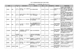 平成27年度（使用料・賃借料） - 大阪府電子調達(電子入札)システム