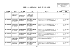 別表第十二への採用を検討するJIS一覧