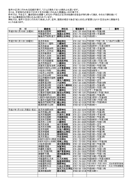 日 付 鎮座地 神社名 電話番号 時間帯 備考 平成27年1月10日（土曜日）