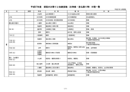 平成27年度 須坂のお祭りと伝統芸能（お神楽・念仏踊り等）日程