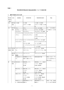 別紙1 特定原材料等由来の食品添加物についての表示例[PDF：83KB]