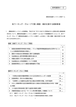 各ワーキング・グループで更に精査・検討を要する提案事項 参考資料4－2