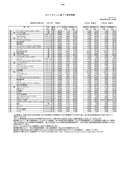 ガイドラインに基づく参考情報