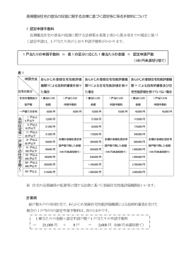 長期優良住宅の普及の促進に関する法律に基づく認定等に係る手数料