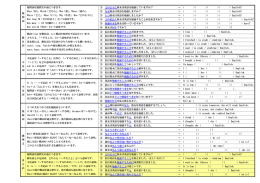 ① どのように彼女は英語を勉強していますか？ &rarr; ( )( )( )( ) English? ②