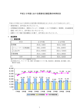 平成25年度における県営名古屋空港の利用状況