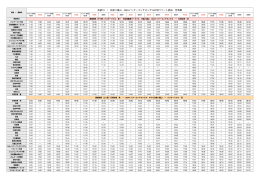 系統 10 / 日 系統 10 / 日航八重山 系統 10 / 日航八重山・ANAイ / 日航