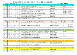 2015年（平成27年） 旭川地区小学生バレーボール連盟 大会日程（予定）