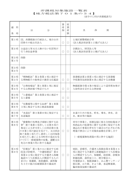 非課税対象施設一覧表 【地方税法第701条の34】 （表中の  印が非課税