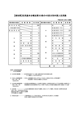 【高知県】住民基本台帳法第30条の45区分別外国人住民数[PDF：105KB]