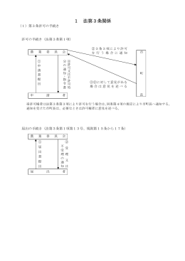 3条事務処理要領(H24.4.1)