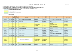 県内産業医研修会の日程
