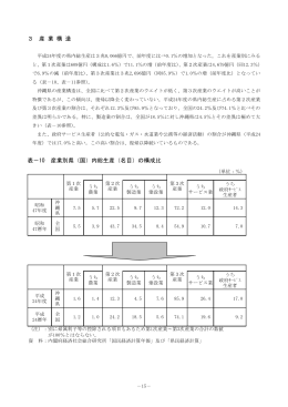 3 産業構造 - 内閣府 沖縄総合事務局