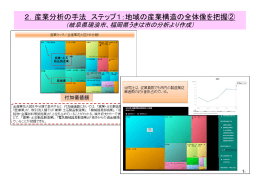 2．産業分析の手法 ステップ1：地域の産業構造の全体像を把握②