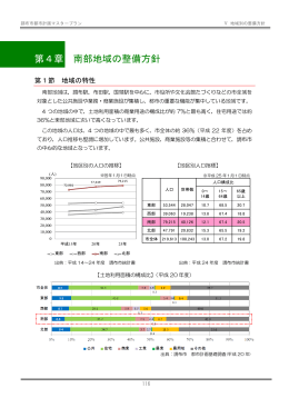 第4章 南部地域の整備方針(PDF文書)