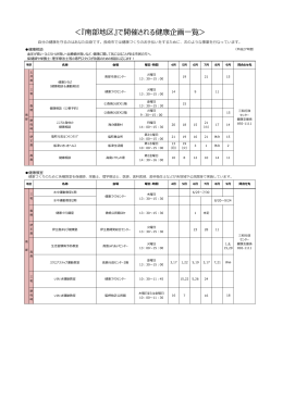 ＜『南部地区』で開催される健康企画一覧＞