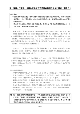 4 家事、子育て、介護などの分野で男性の参画が少ない理由（問10）