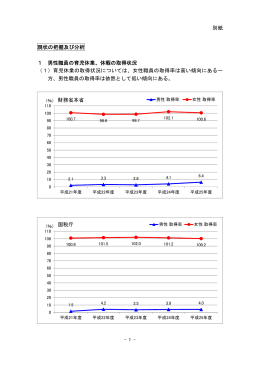 現状の把握及び分析 1 男性職員の育児休業、休暇の取得状況 （1）育児