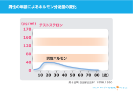 男性の年齢によるホルモン分泌量の変化