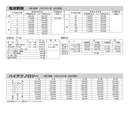 電波新聞 ・発行部数：295,000 部（自社発表）