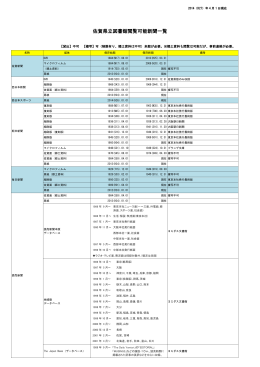 佐賀県立図書館閲覧可能新聞一覧
