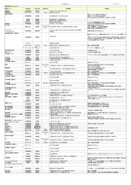 日本語新聞 - 慶應義塾図書館